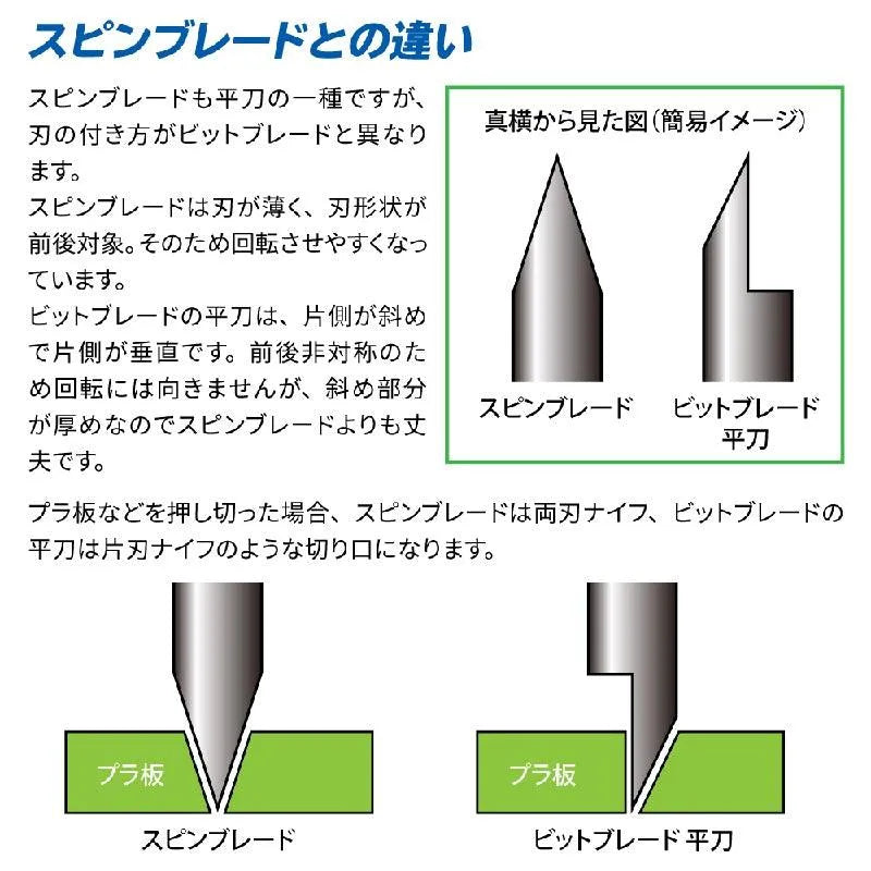 GodHand GodHand Bit Blade 5pcs Set [Flat Blade] [GH-BBH-1-3] - Kidultverse