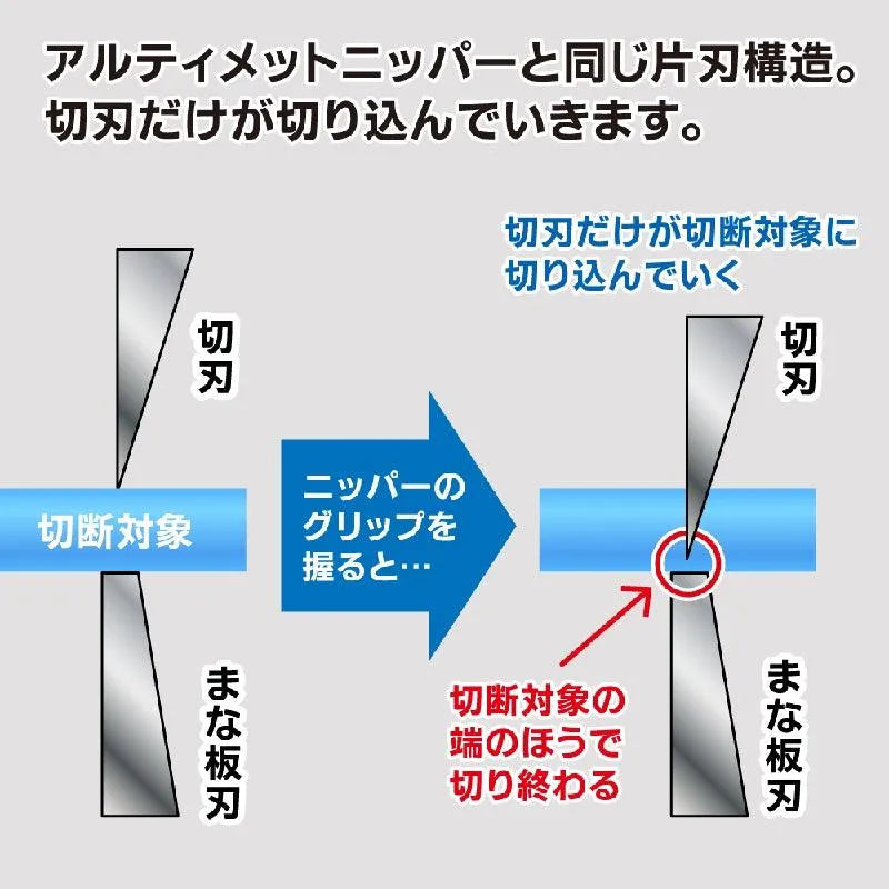 GodHand GodHand Blade One Nipper [GH-PN-120] - Kidultverse